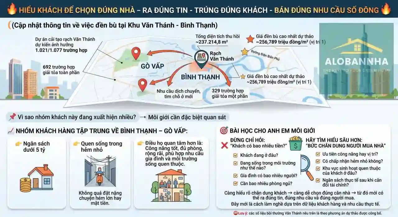 Rạch Văn Thánh: Bồi thường gần 257 triệu/m² | Bình Thạnh